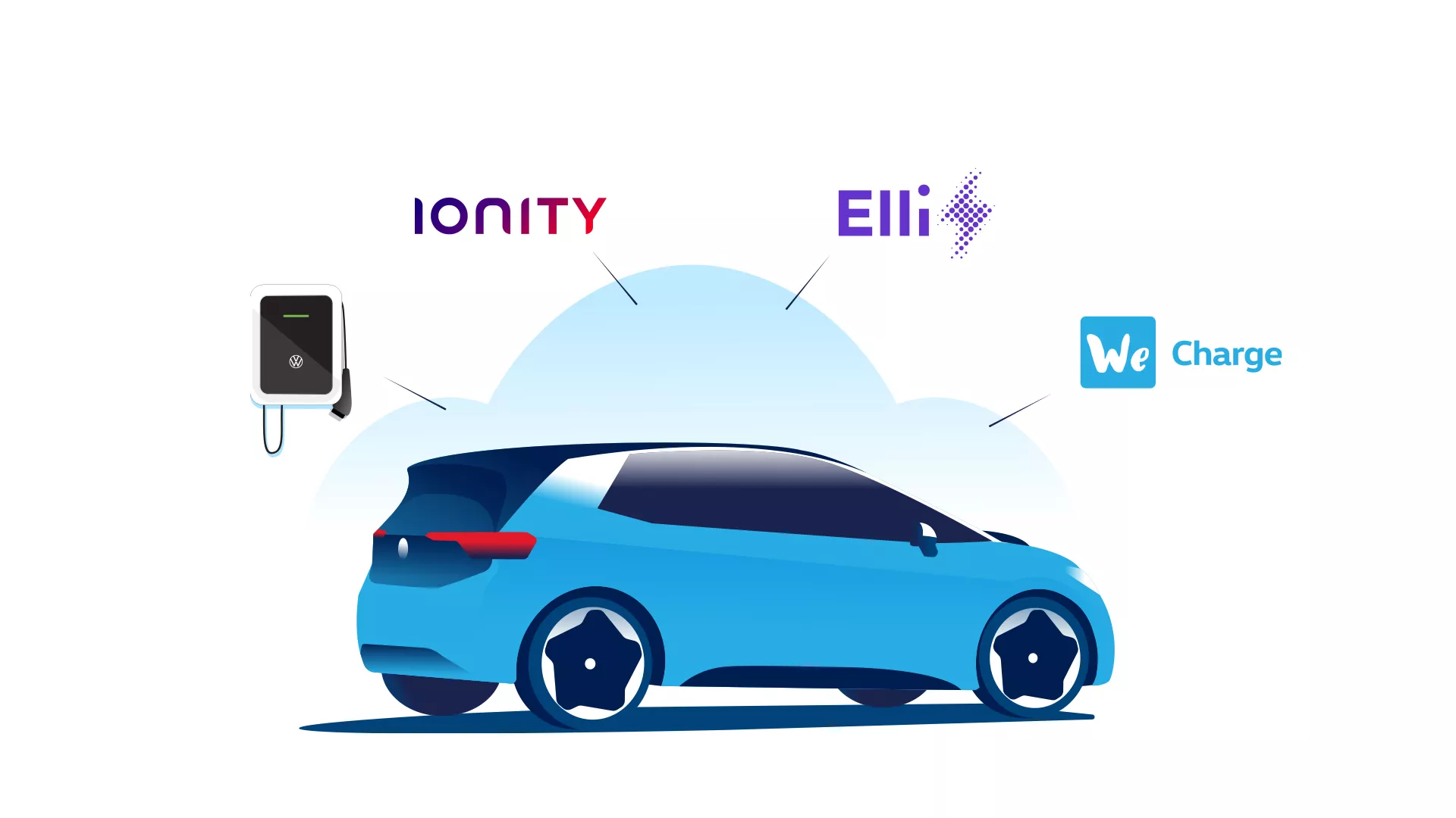 Цялостни решения от Volkswagen