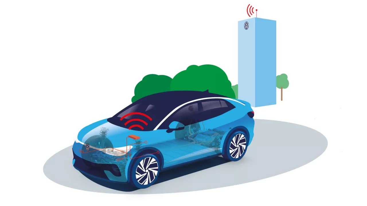 Илюстрация: работата на телематичния модул е показана като пример при VW ID.5.